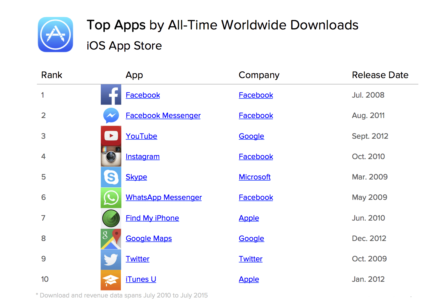 top 10 dating apps on facebook