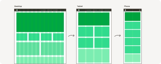 Layouts & Grid Systems