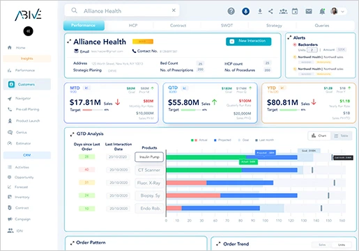 sales crm for healthcare industry