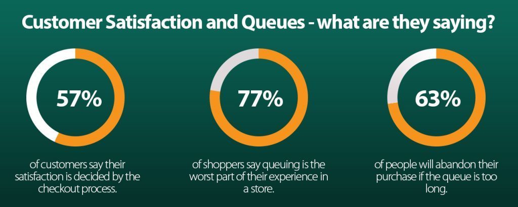 Queue-busting