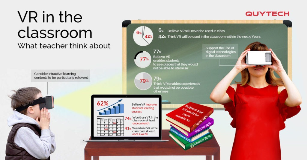 VR Classroom