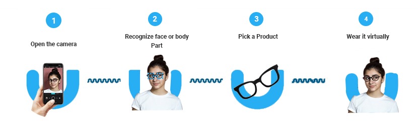 how virtual try on glasses work