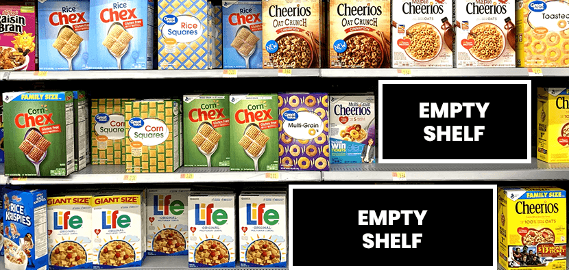 Image Recognition and Object Detection in Retail