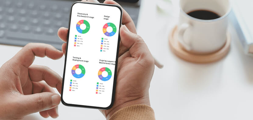 Mobile App Development Cost