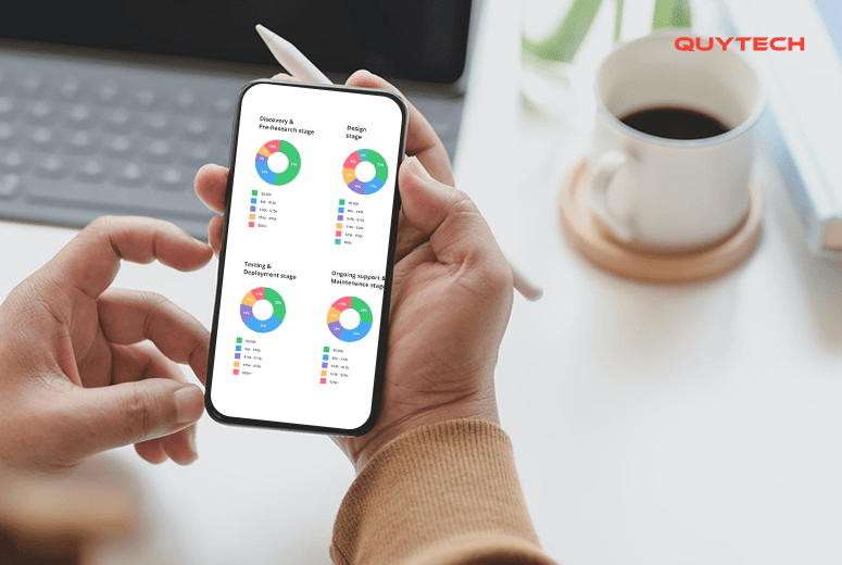 Mobile App Development Cost