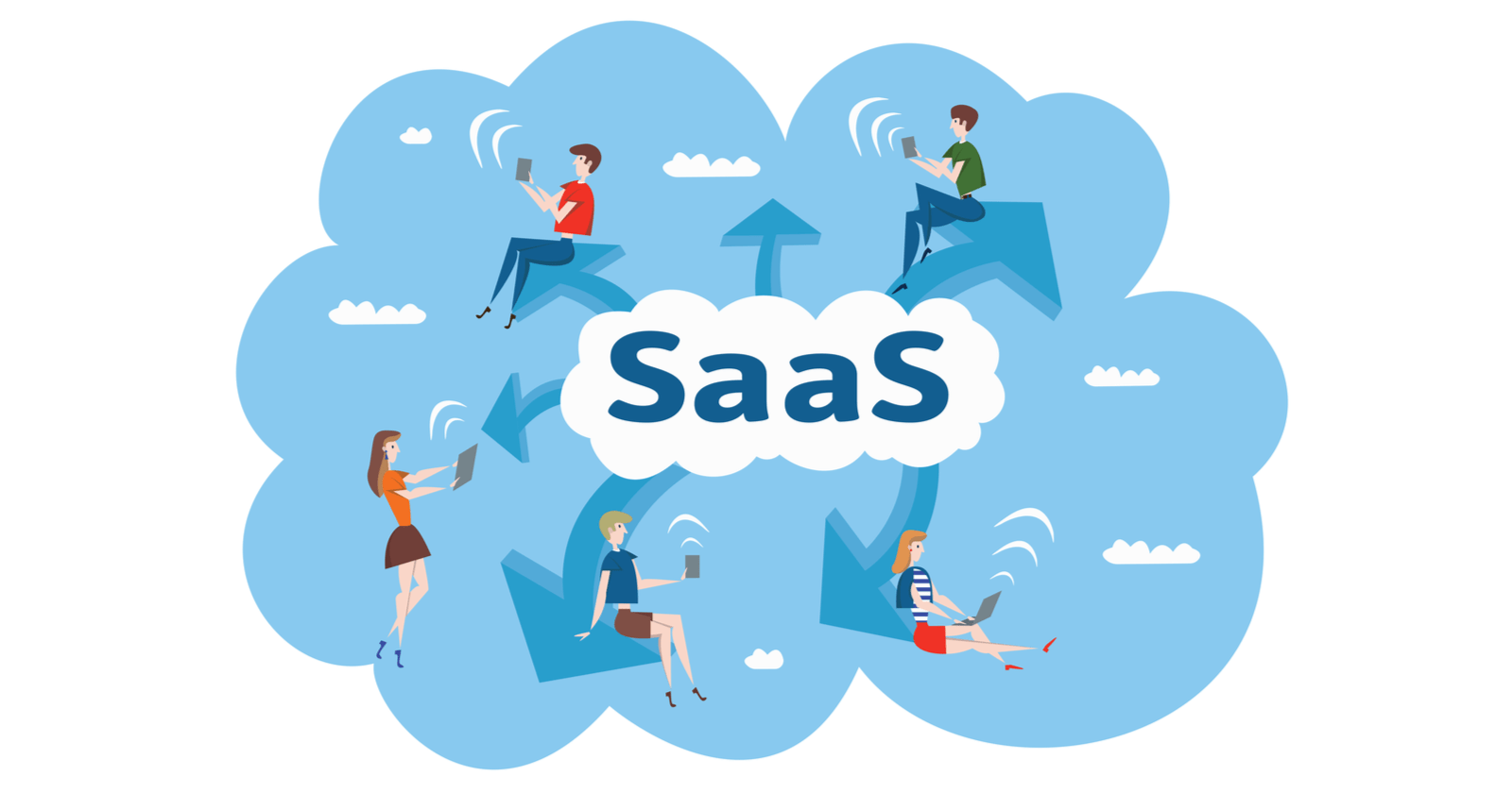 saas product business plan