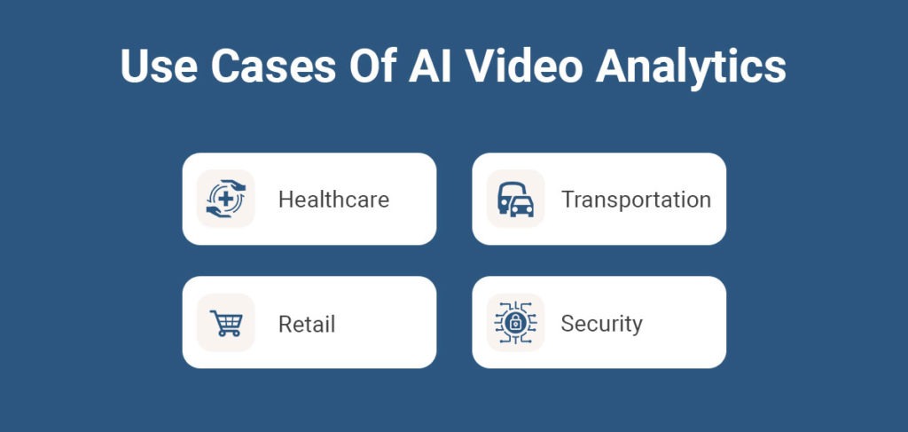 Use Cases Of AI Video Analysis