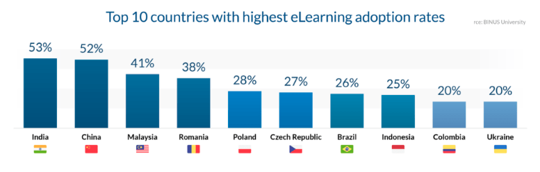 elearning applications