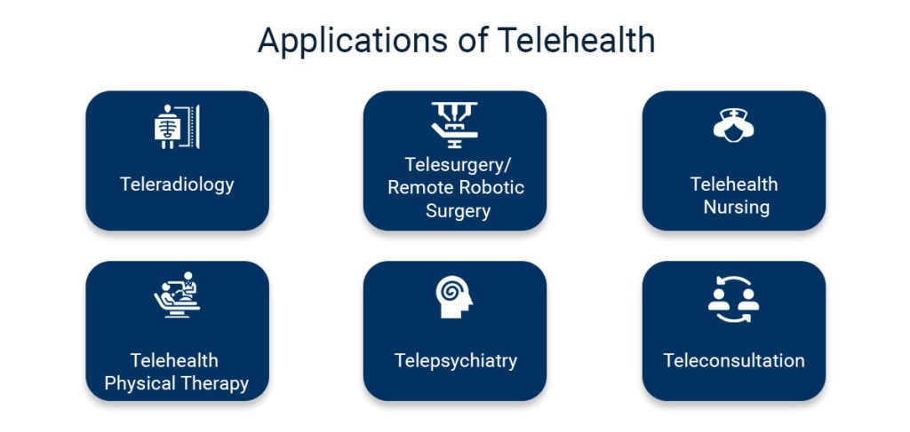 Telehealth App Development Trends