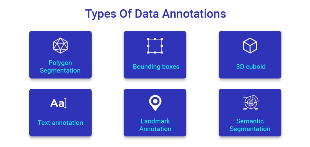 Types of Data Annotations