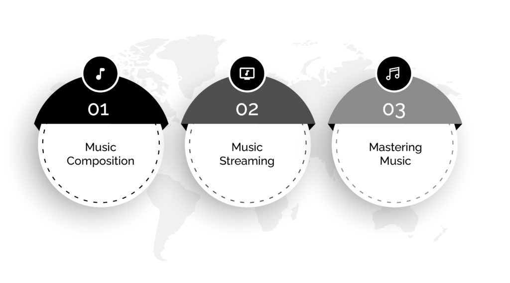Use Cases of AI in the Music Industry