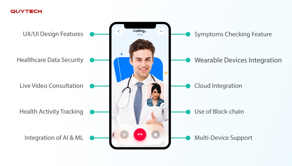  Features for Doctors & Patients app