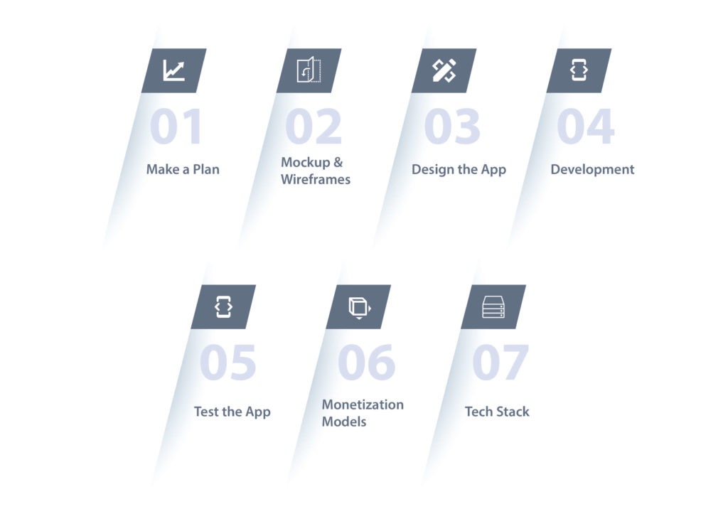 Real Estate App steps