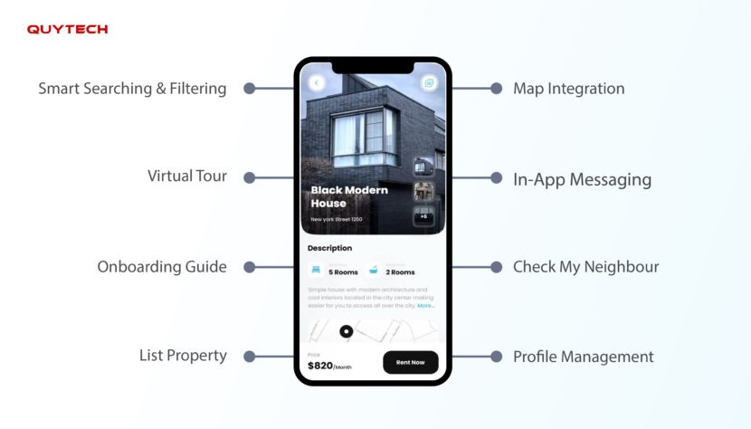 How to Develop a Real Estate App From Scratch - Features & Cost