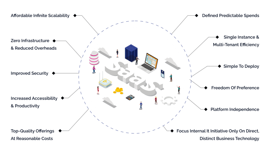 Benefits of SaaS Technology
