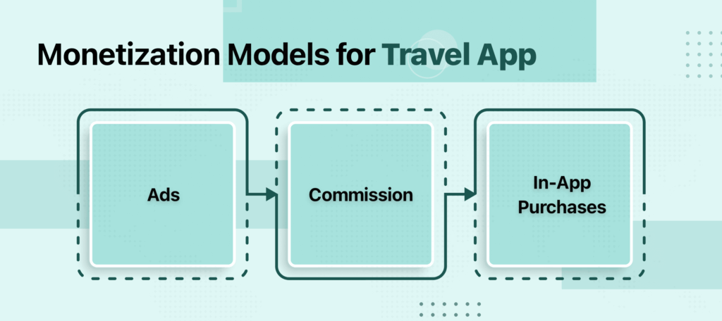 Monetization Models for Travel App