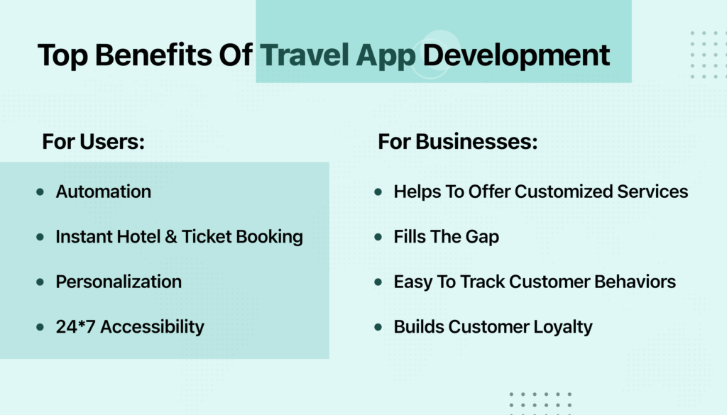 Top-Benefits of Travel App Development