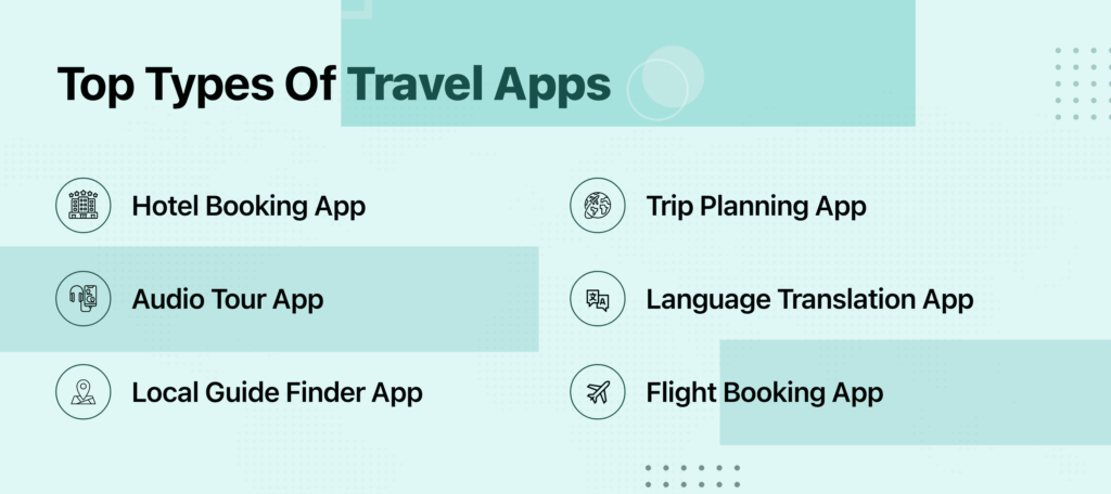 Types of Travel Applications