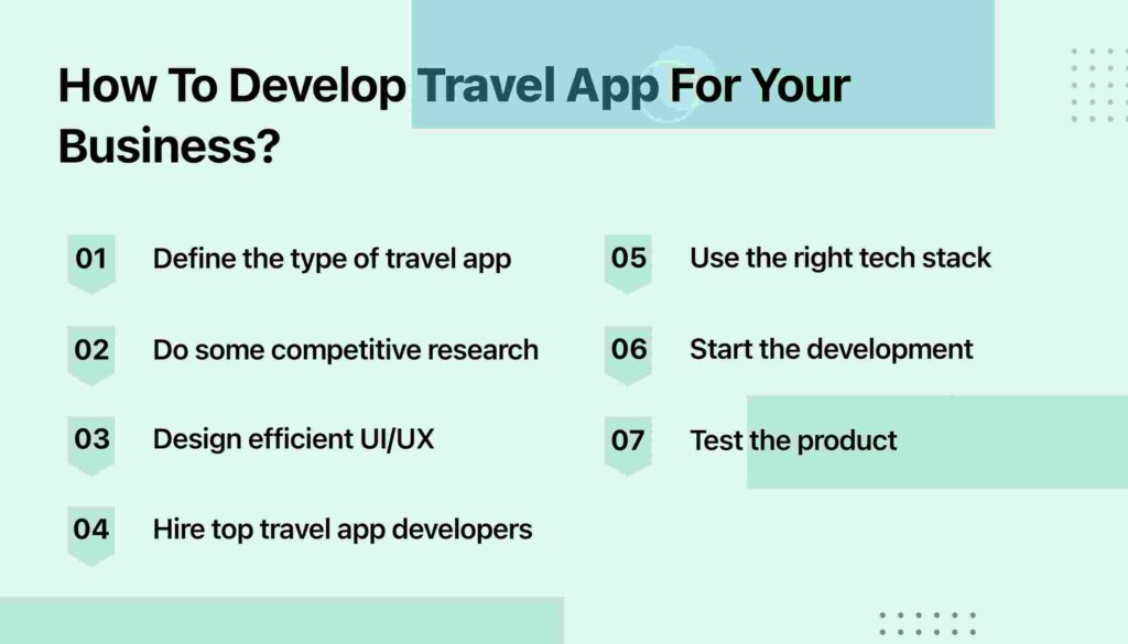 How to develop travel app for your business
