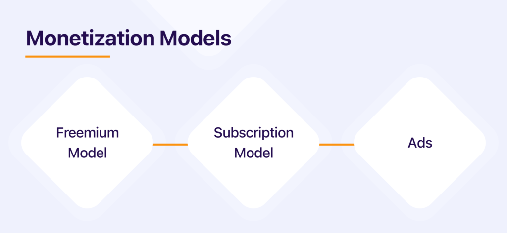 monetization model