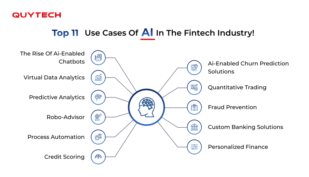 ai use cases in finance and banking