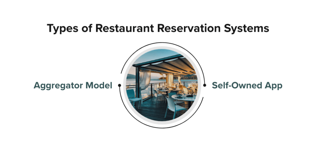 Types of Restaurant Reservation Systems –quytech