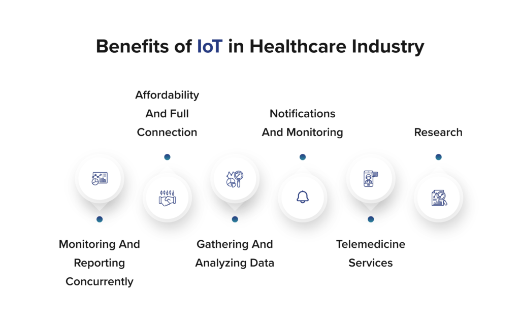 benefits-of-iot-in-healthcare-industry