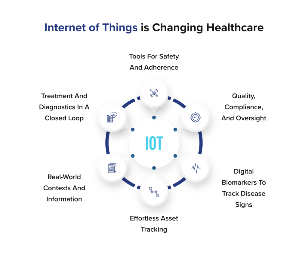 how iot is changing healthcare