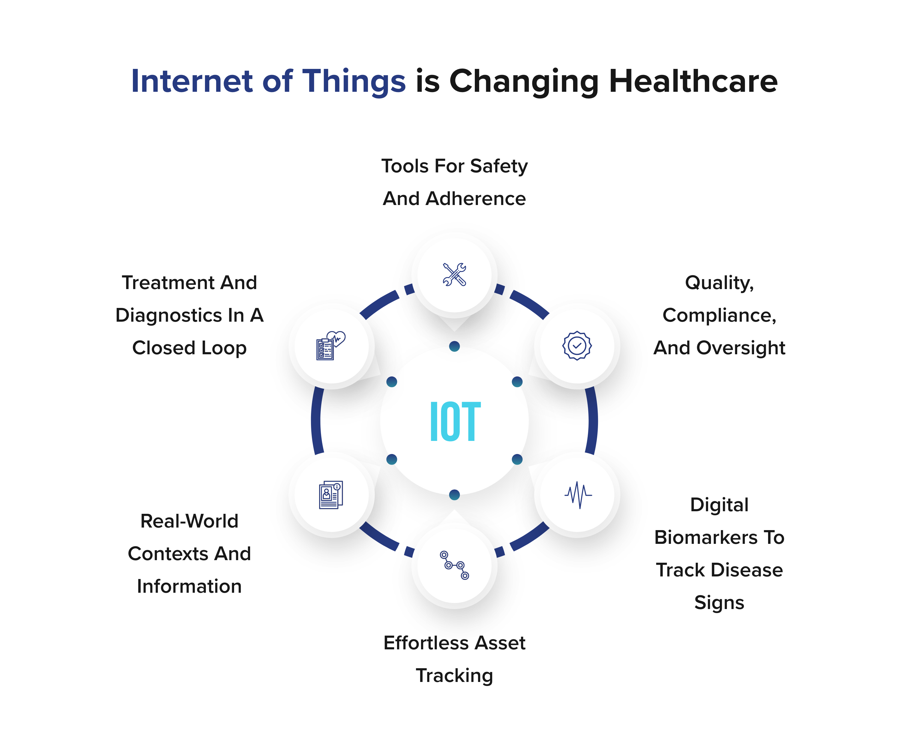 literature review on iot in healthcare