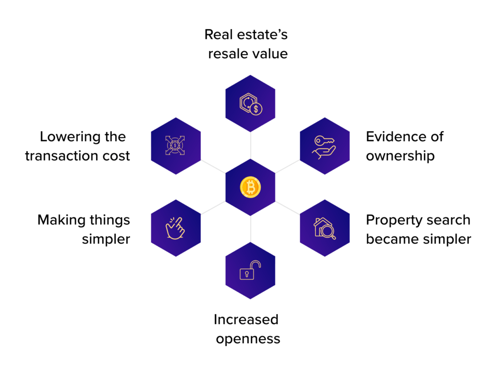 Real Estate Tokenization