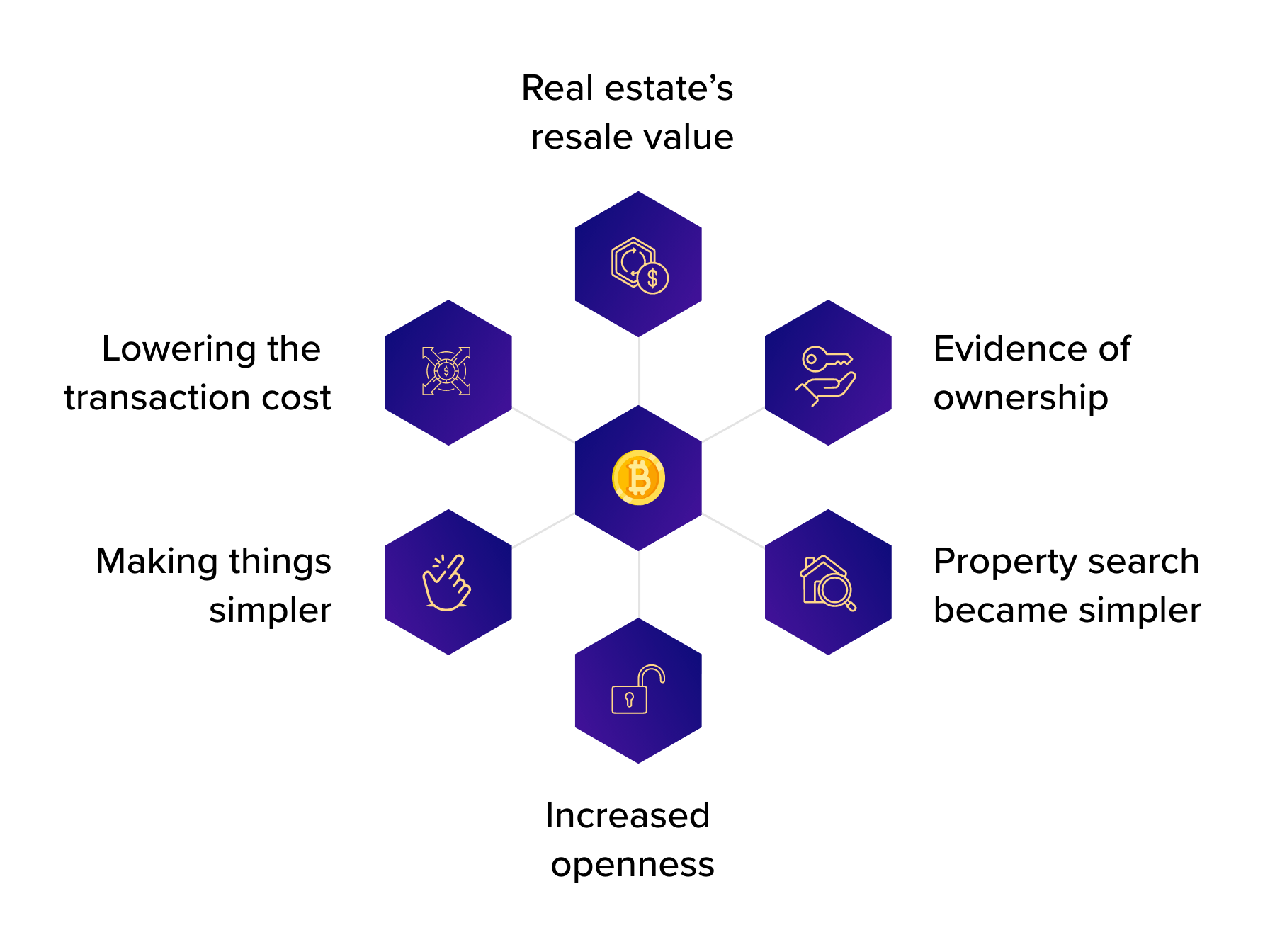 Challenges That Real Estate Tokenization Can Resolve Quytech Blog Challenges That Real Estate Tokenization Can Resolve Quytech Blog