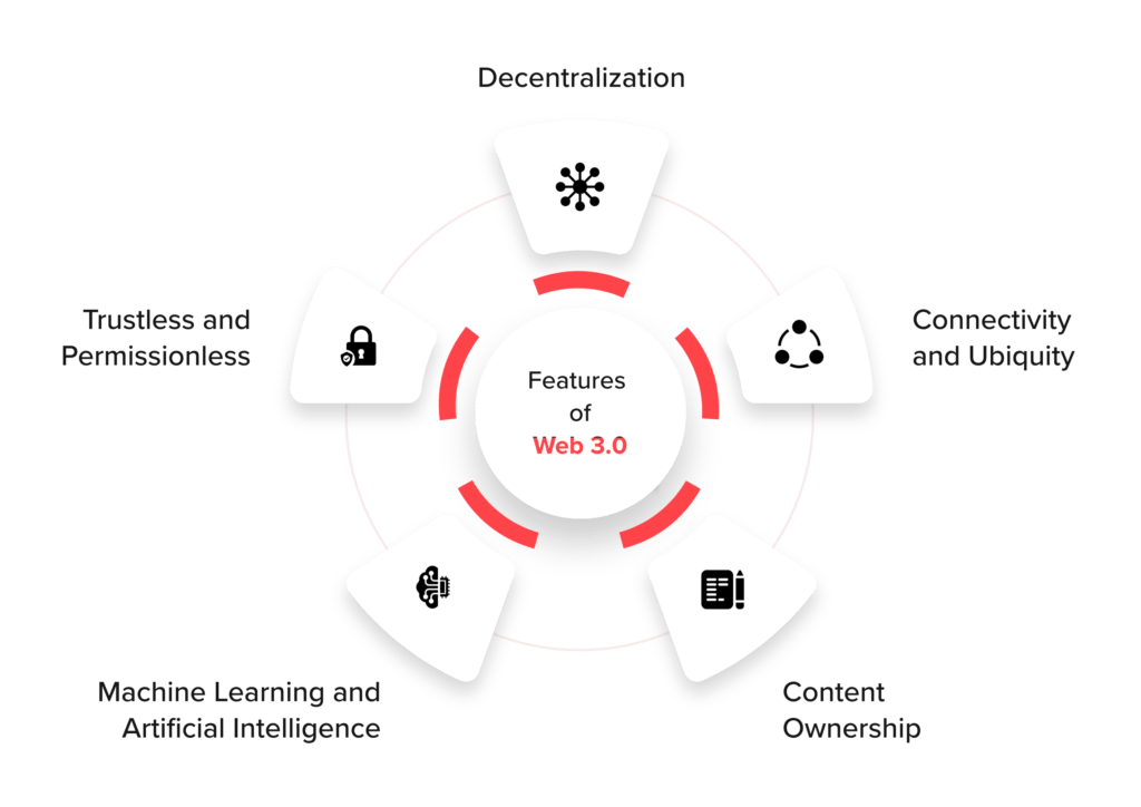 Features-of-Web-3