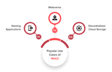 Web3 Monetization Trends - And Top Features And Use Cases
