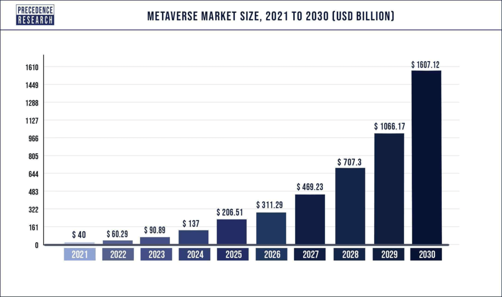 Metaverse App Development