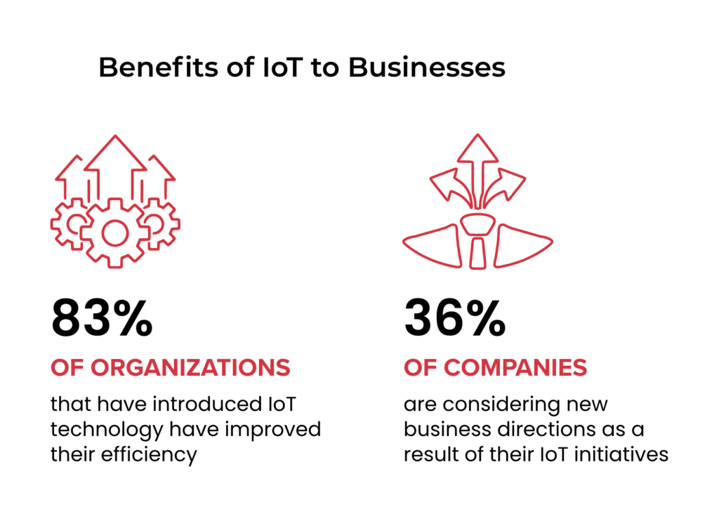 benefits of iot businesses