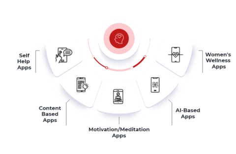 Top Mental Health App Ideas For Startups in 2025