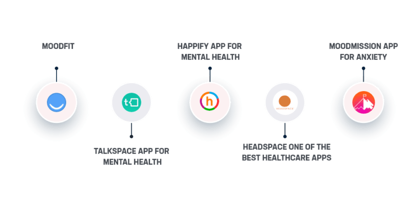 Top Mental Health App Ideas For Startups in 2025