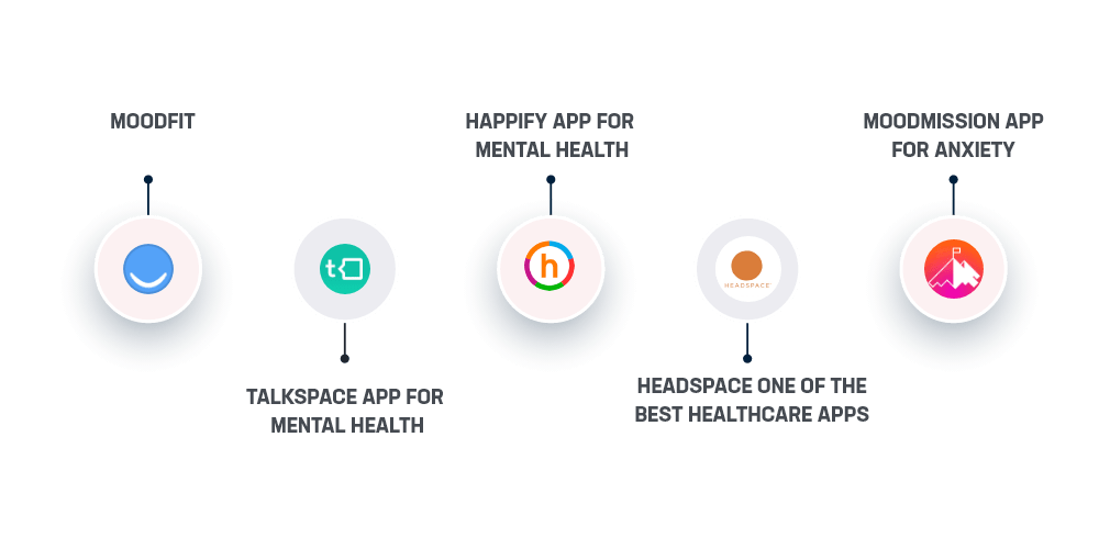 Best Mental Health Apps in the Real World
