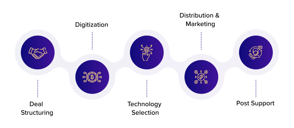 Process of Implementing Real Estate Tokenization