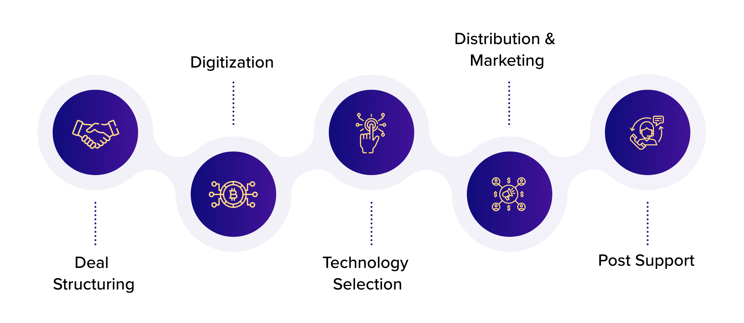 The Ultimate Guide To Real Estate Tokenization For 2025 The Ultimate Guide To Real Estate Tokenization For 2025