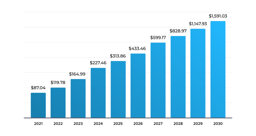 Stats – What Are the Market Stats for AI-Enabled Businesses
