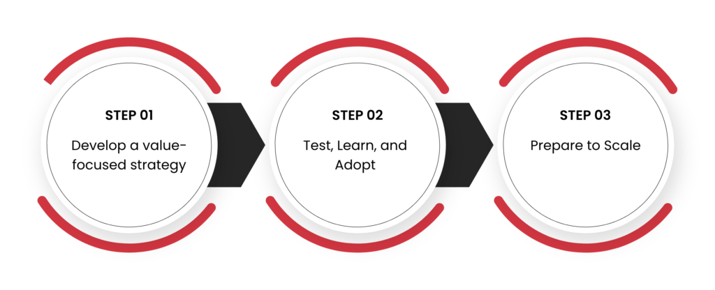 Steps to Prepare your Business for the Metaverse
