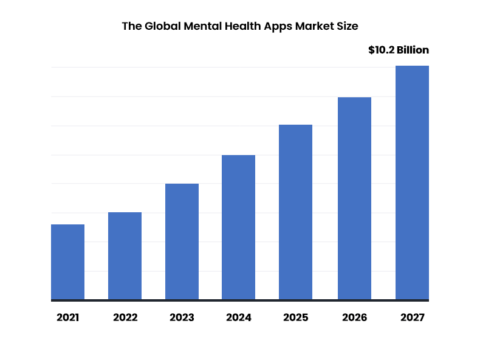 Top 8 Mental Health App Ideas in 2026