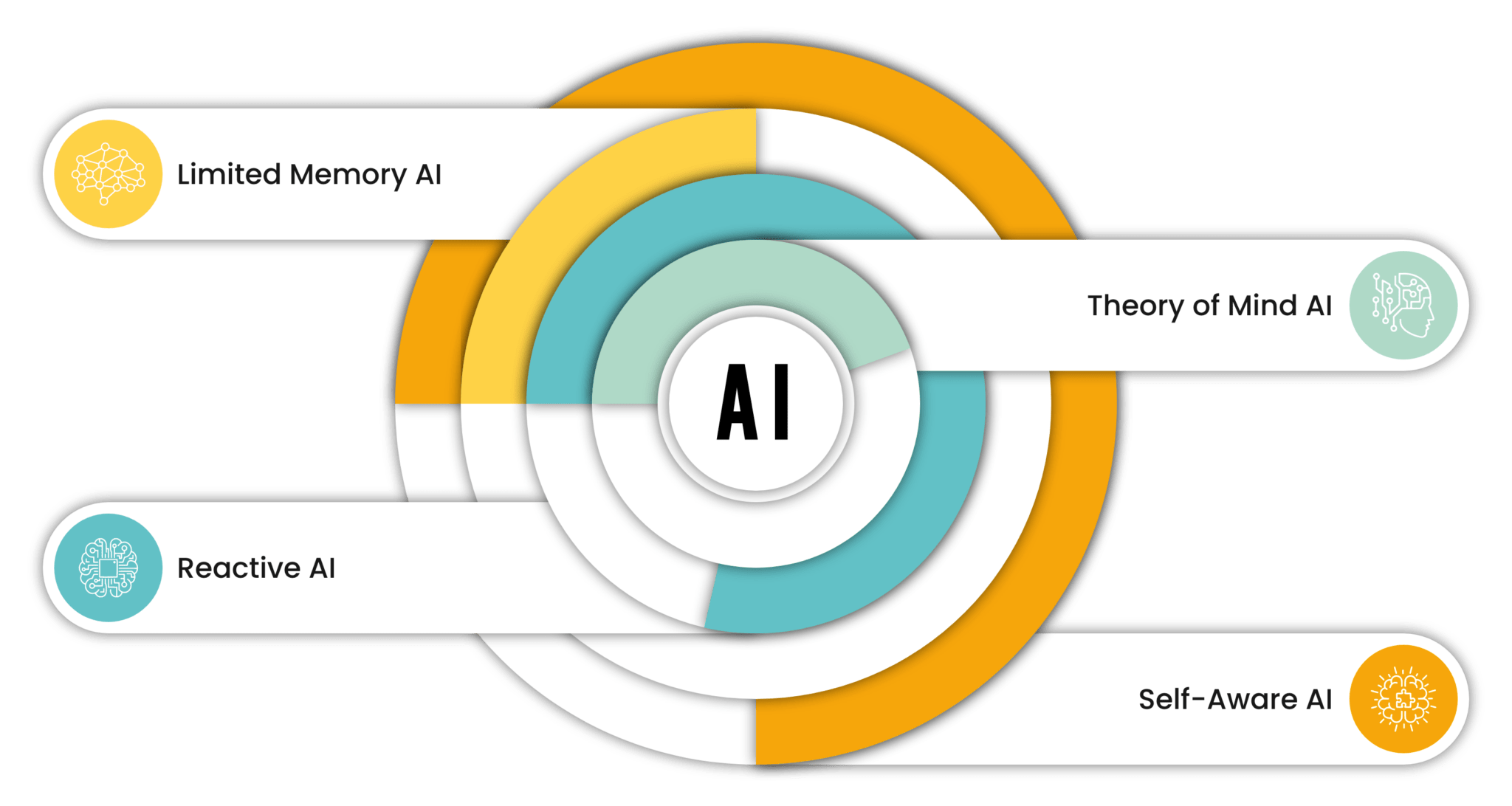 How Can Various Types of Artificial Intelligence Help Businesses