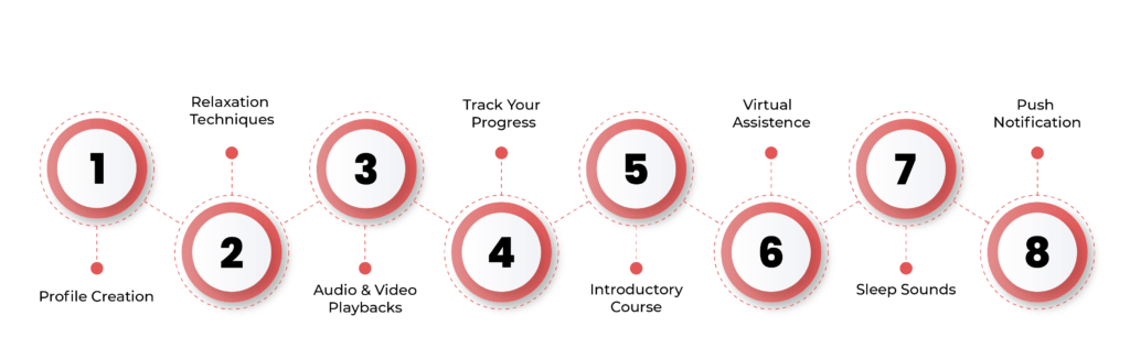 Advance features of Meditaion app