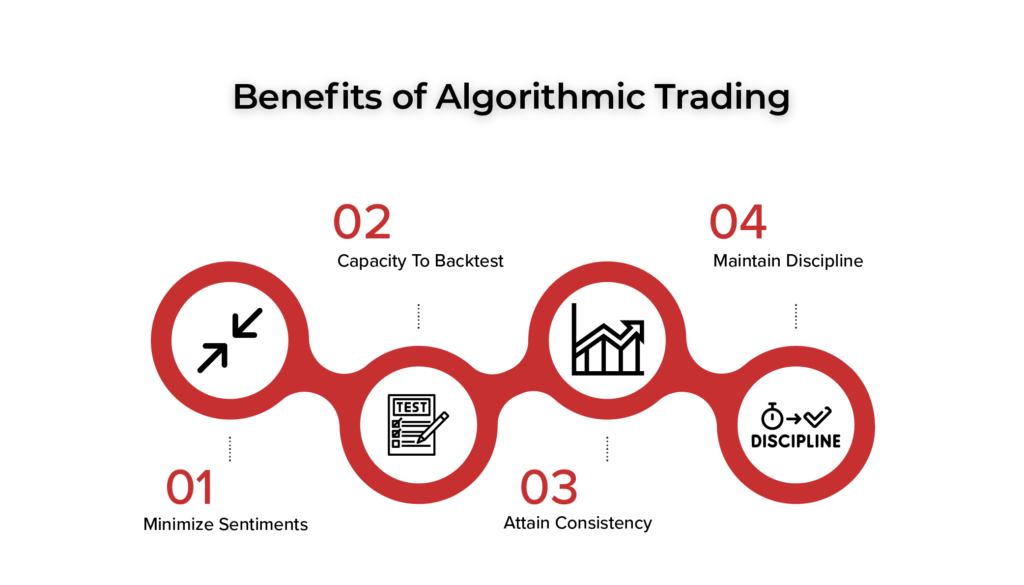 Benefits of Algorithmic Trading