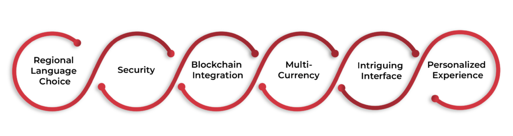 features of fintech app