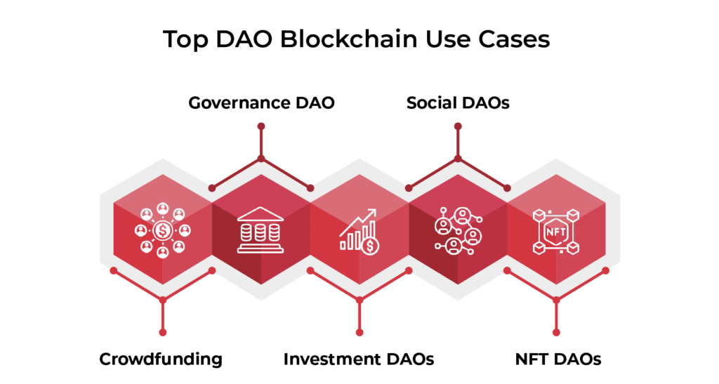 Top DAO Blockchain Use Cases