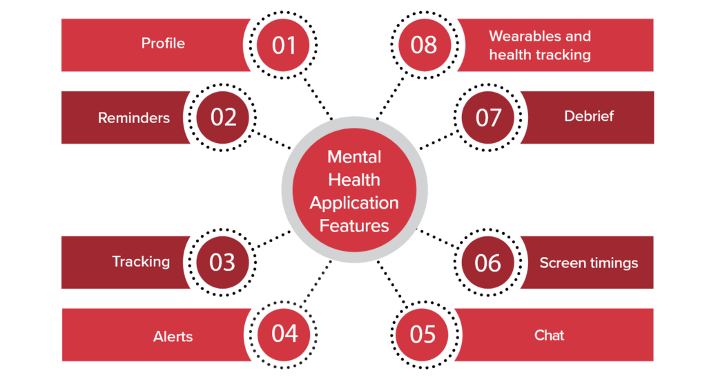 Important Features of Mental Health Application