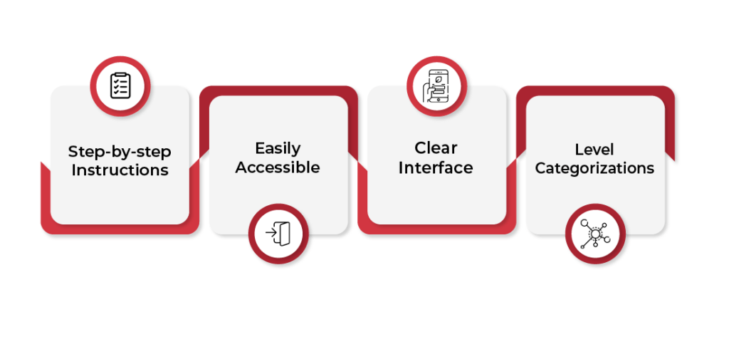 few points about an effective machine-learning app